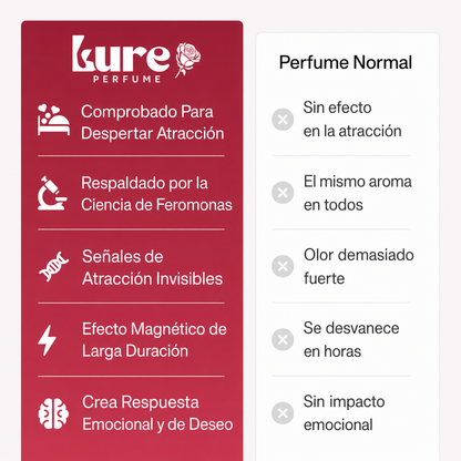 Perfumes con feromonas Lure™